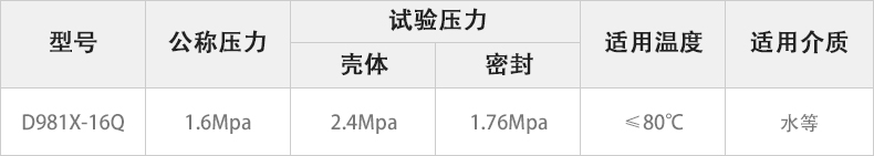 D981X-16Q電動溝槽蝶閥主要性能參數.jpg